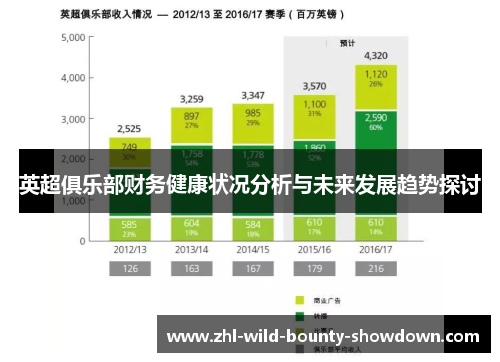 英超俱乐部财务健康状况分析与未来发展趋势探讨 英超俱乐部财务健康状况分析与未来发展趋势探讨