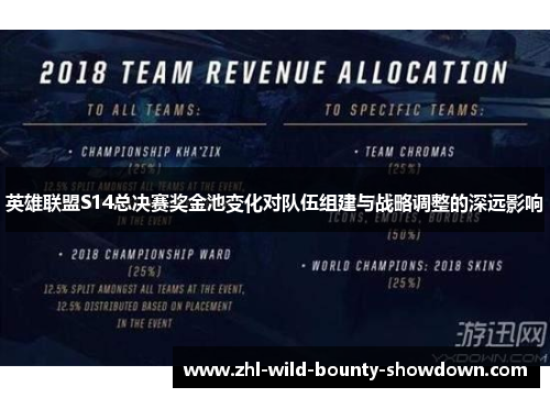 英雄联盟S14总决赛奖金池变化对队伍组建与战略调整的深远影响 英雄联盟S14总决赛奖金池变化对队伍组建与战略调整的深远影响