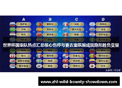 世界杯国家队热点汇总核心伤停与更衣室氛围成就隐形胜负变量 世界杯国家队热点汇总核心伤停与更衣室氛围成就隐形胜负变量