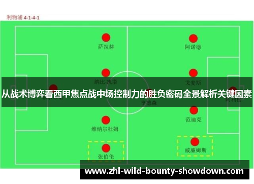 从战术博弈看西甲焦点战中场控制力的胜负密码全景解析关键因素 从战术博弈看西甲焦点战中场控制力的胜负密码全景解析关键因素
