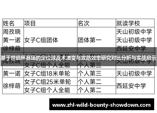 基于世俱杯赛场的定位球战术演变与攻防效率研究对比分析与实战启示 基于世俱杯赛场的定位球战术演变与攻防效率研究对比分析与实战启示