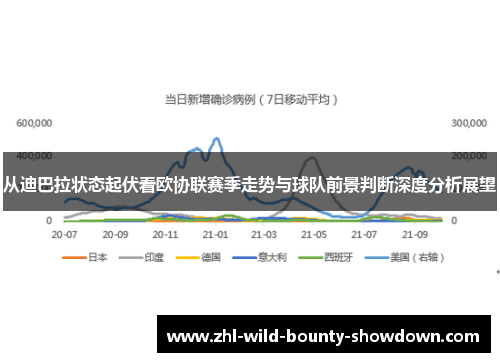 从迪巴拉状态起伏看欧协联赛季走势与球队前景判断深度分析展望 从迪巴拉状态起伏看欧协联赛季走势与球队前景判断深度分析展望