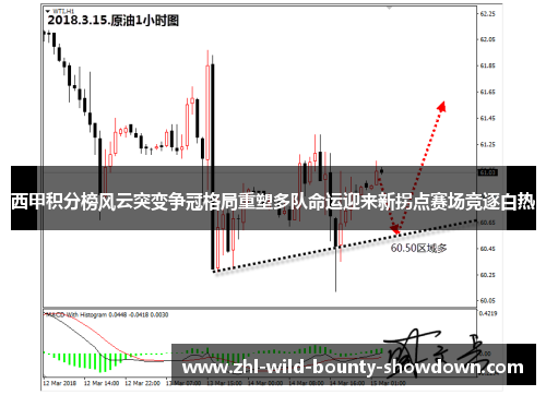 西甲积分榜风云突变争冠格局重塑多队命运迎来新拐点赛场竞逐白热 西甲积分榜风云突变争冠格局重塑多队命运迎来新拐点赛场竞逐白热