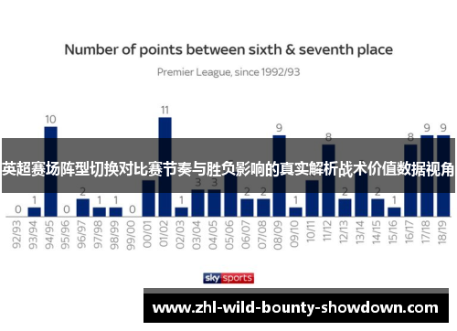 英超赛场阵型切换对比赛节奏与胜负影响的真实解析战术价值数据视角 英超赛场阵型切换对比赛节奏与胜负影响的真实解析战术价值数据视角