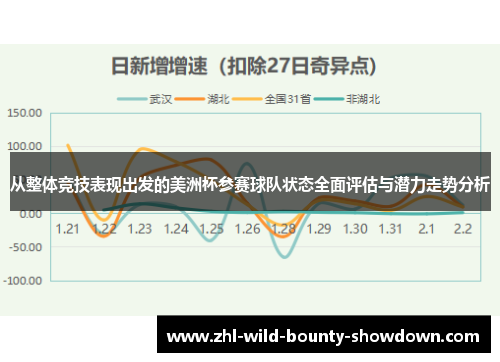 从整体竞技表现出发的美洲杯参赛球队状态全面评估与潜力走势分析 从整体竞技表现出发的美洲杯参赛球队状态全面评估与潜力走势分析