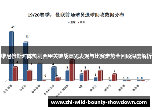 维尼修斯对阵热刺西甲关键战高光表现与比赛走势全回顾深度解析 维尼修斯对阵热刺西甲关键战高光表现与比赛走势全回顾深度解析