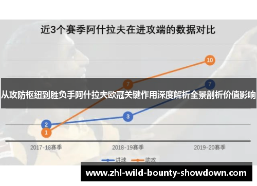 从攻防枢纽到胜负手阿什拉夫欧冠关键作用深度解析全景剖析价值影响 从攻防枢纽到胜负手阿什拉夫欧冠关键作用深度解析全景剖析价值影响