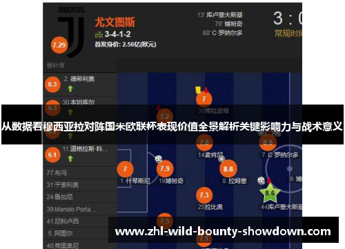 从数据看穆西亚拉对阵国米欧联杯表现价值全景解析关键影响力与战术意义 从数据看穆西亚拉对阵国米欧联杯表现价值全景解析关键影响力与战术意义