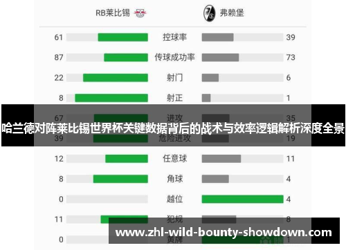 哈兰德对阵莱比锡世界杯关键数据背后的战术与效率逻辑解析深度全景