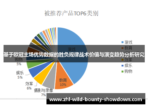 基于欧冠主场优势数据的胜负规律战术价值与演变趋势分析研究