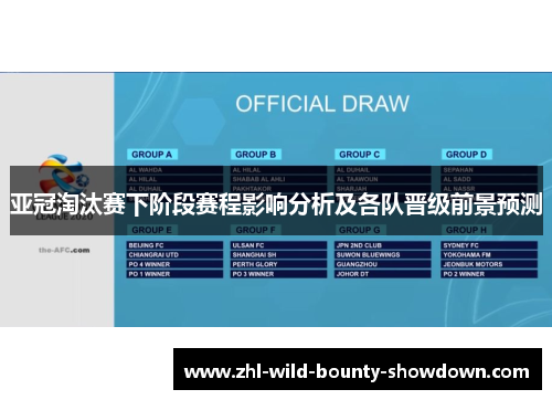 亚冠淘汰赛下阶段赛程影响分析及各队晋级前景预测