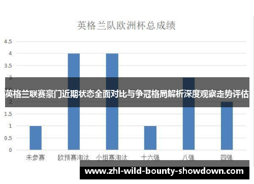 英格兰联赛豪门近期状态全面对比与争冠格局解析深度观察走势评估