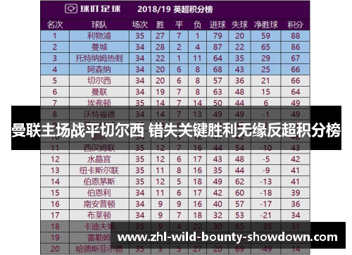 曼联主场战平切尔西 错失关键胜利无缘反超积分榜