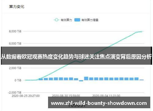从数据看欧冠观赛热度变化趋势与球迷关注焦点演变背后原因分析