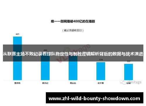 从联赛主场不败纪录看球队稳定性与制胜逻辑解析背后的数据与战术演进