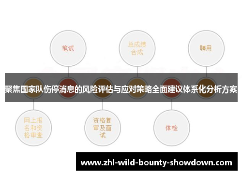 聚焦国家队伤停消息的风险评估与应对策略全面建议体系化分析方案 聚焦国家队伤停消息的风险评估与应对策略全面建议体系化分析方案