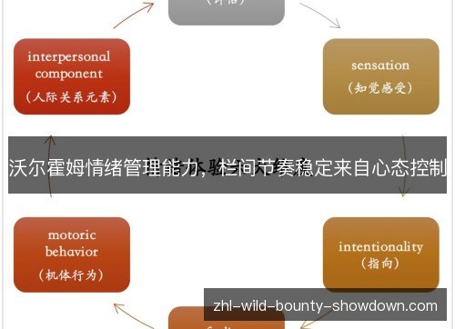 沃尔霍姆情绪管理能力,栏间节奏稳定来自心态控制 沃尔霍姆情绪管理能力,栏间节奏稳定来自心态控制